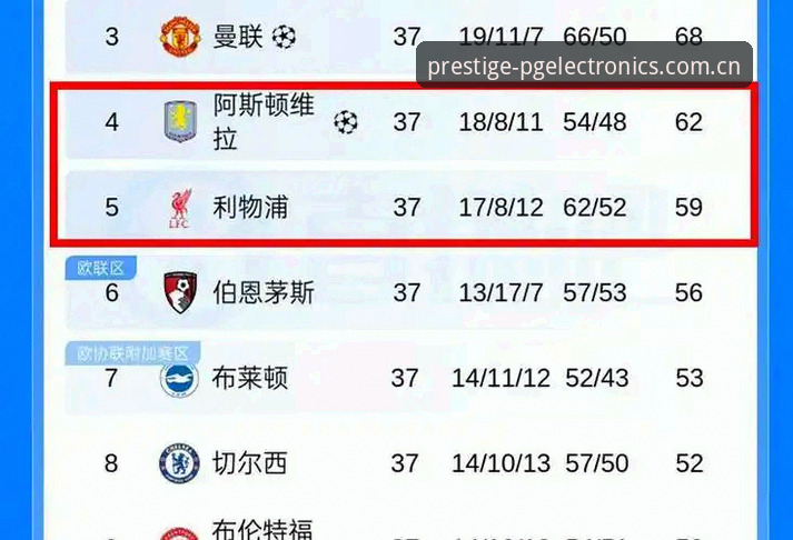PG电子怎么玩哪个好 欧联杯决赛深度评测:埃梅里率维拉3-0完胜,五夺欧联创历史纪录